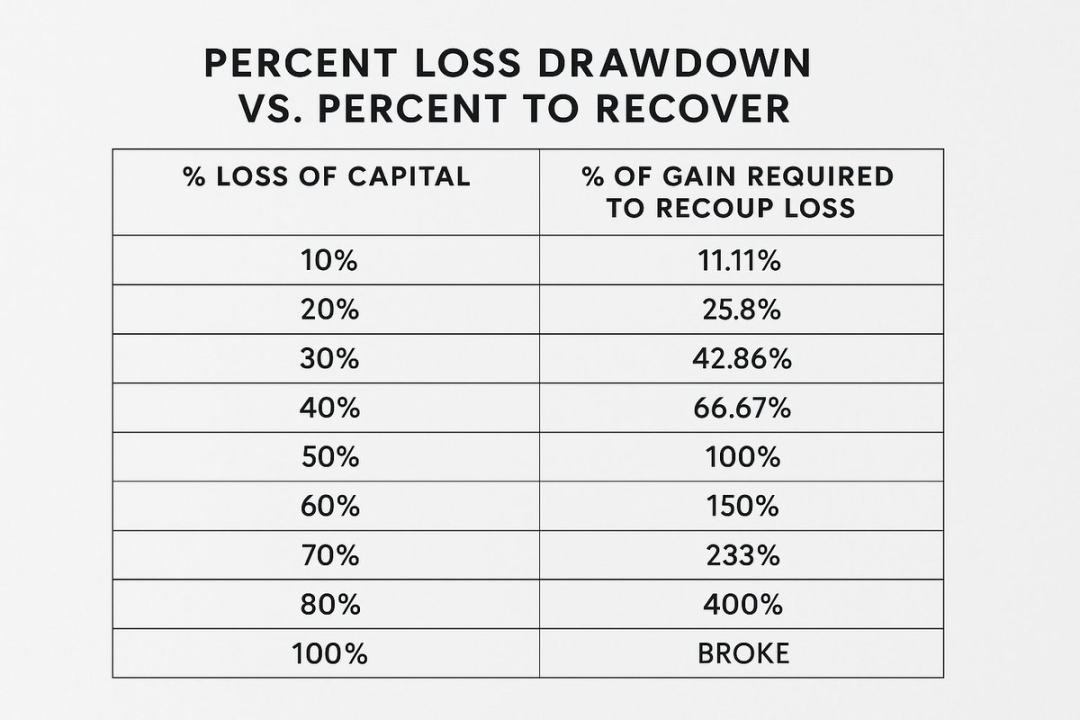 200 亿美元爆仓后，加密投资者必须掌握这些风险管理策略第13张