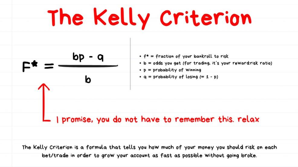 200 亿美元爆仓后，加密投资者必须掌握这些风险管理策略第14张