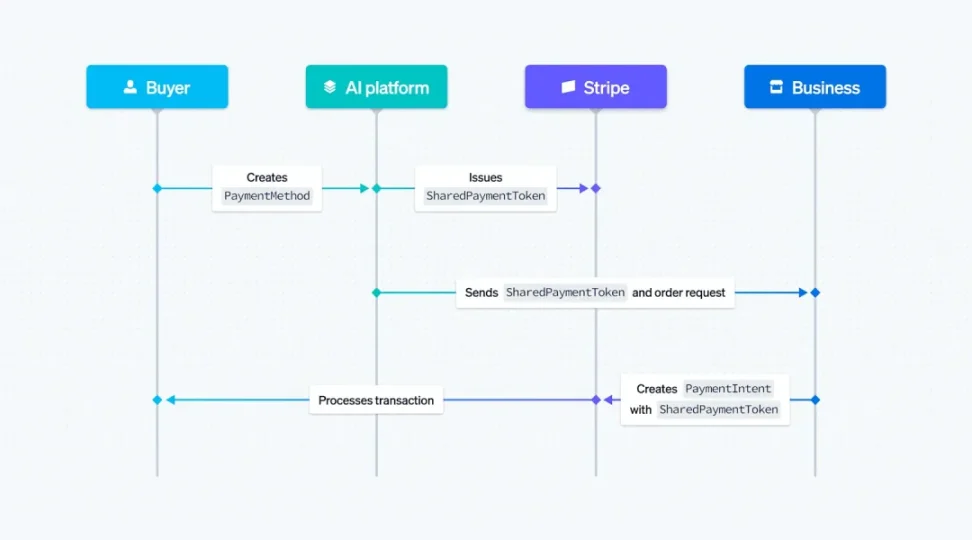 过去一个月，支付巨头们都做了什么?第2张