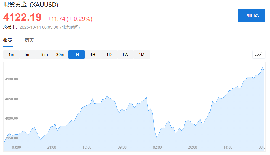 历史级逼空，历史级价格，白银飙涨，重回“亨特兄弟逼仓”价格第2张