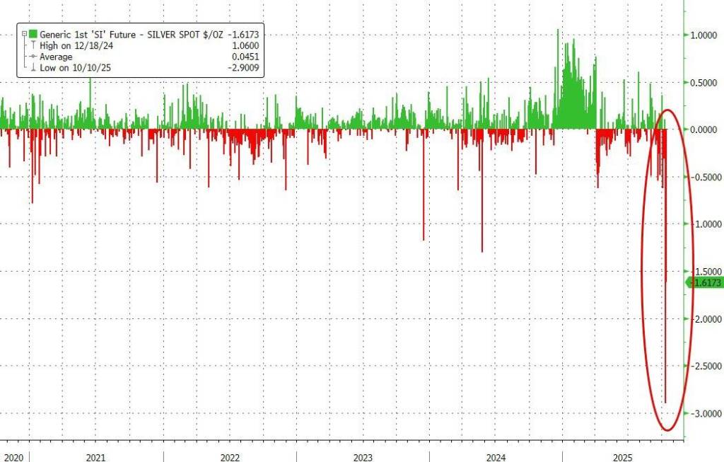 历史级逼空，历史级价格，白银飙涨，重回“亨特兄弟逼仓”价格第3张