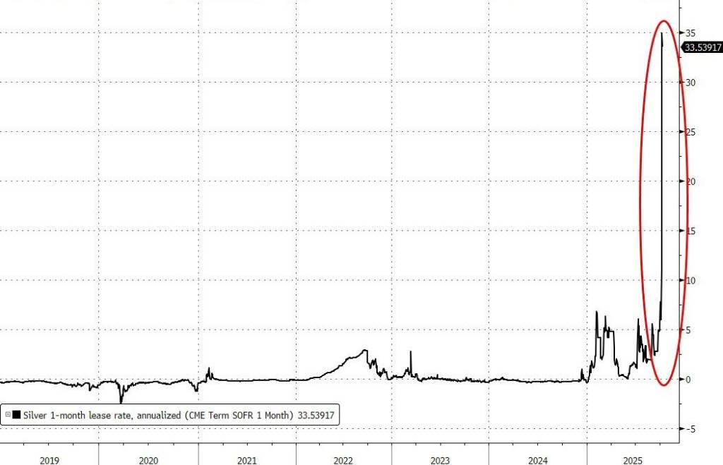 历史级逼空，历史级价格，白银飙涨，重回“亨特兄弟逼仓”价格第4张