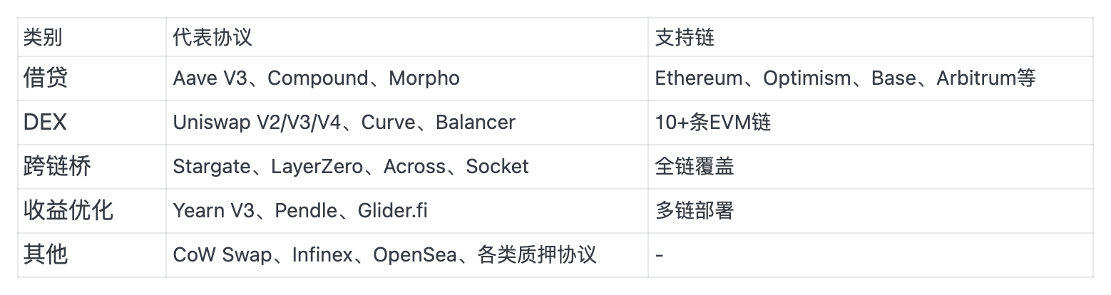 Binance 空投 175 万枚 ENSO，规则及项目细节全解析第3张