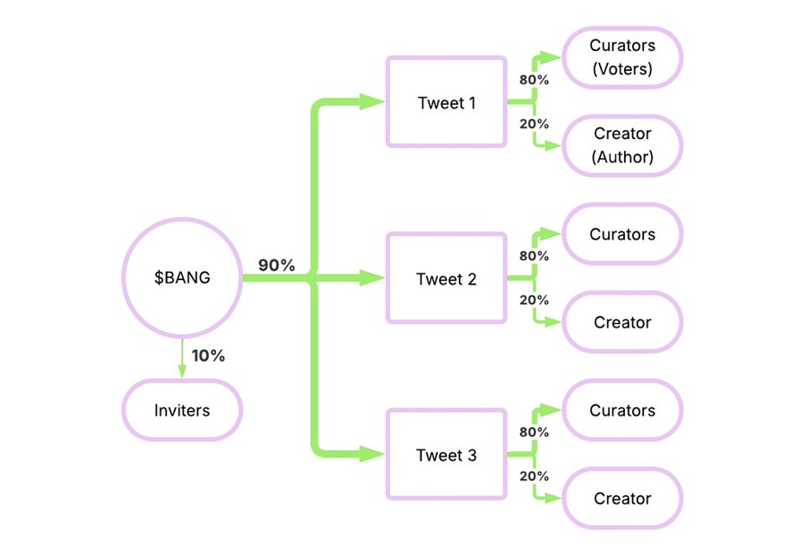 策展 to earn 叙事兴起，盘点四个变现“品味”的创新项目第7张