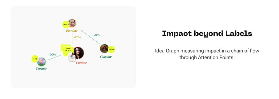 策展 to earn 叙事兴起，盘点四个变现“品味”的创新项目第8张