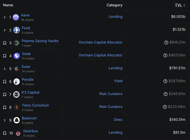 IOSG|深入解读稳定币公链:Plasma、Stable 和 Arc第2张「BreakingCoin」 IOSG|深入解读稳定币公链:Plasma、Stable 和 Arc第2张