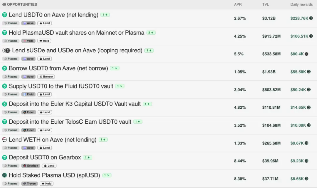 IOSG|深入解读稳定币公链:Plasma、Stable 和 Arc第3张「BreakingCoin」 IOSG|深入解读稳定币公链:Plasma、Stable 和 Arc第3张