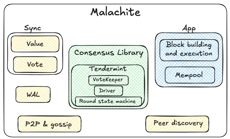 IOSG|深入解读稳定币公链:Plasma、Stable 和 Arc第8张「BreakingCoin」 IOSG|深入解读稳定币公链:Plasma、Stable 和 Arc第8张