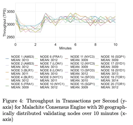 IOSG|深入解读稳定币公链:Plasma、Stable 和 Arc第11张「BreakingCoin」 IOSG|深入解读稳定币公链:Plasma、Stable 和 Arc第11张