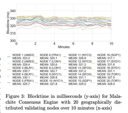 IOSG|深入解读稳定币公链:Plasma、Stable 和 Arc第10张「BreakingCoin」 IOSG|深入解读稳定币公链:Plasma、Stable 和 Arc第10张