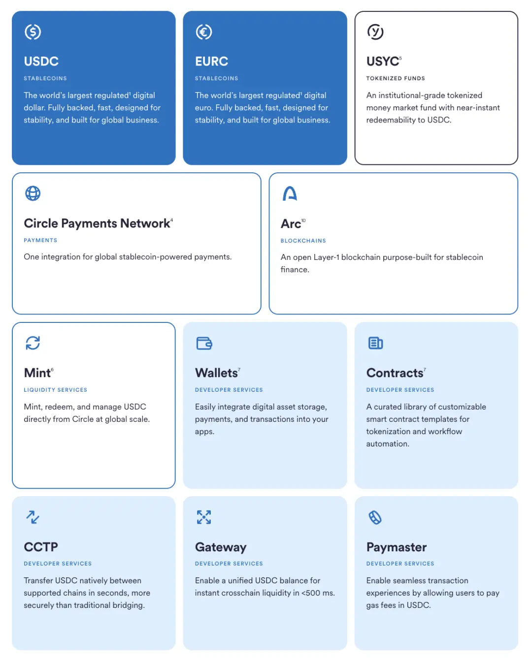 IOSG|深入解读稳定币公链:Plasma、Stable 和 Arc第13张「BreakingCoin」 IOSG|深入解读稳定币公链:Plasma、Stable 和 Arc第13张