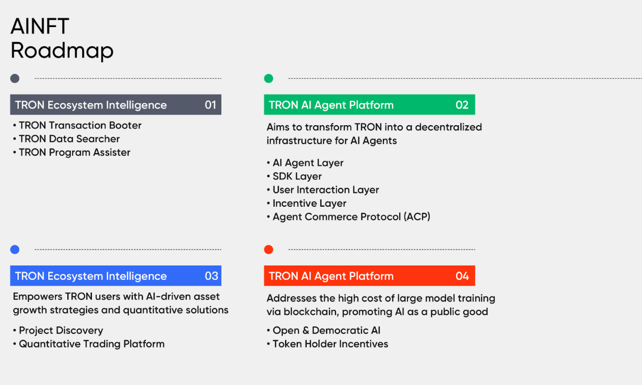 从 APENFT 到 AINFT：以 AI 重塑数字生态，迈向智能新纪元第3张