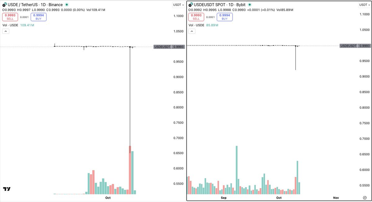 行情崩溃后，我为何押注 MNT？第2张