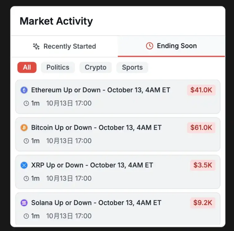 在 Polymarket 上用套利闷声发财的人第2张