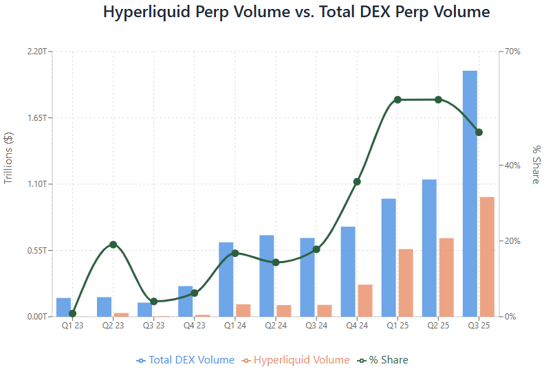Arete Capital：Hyperliquid 2026 投资论，构建链上金融全景图第1张