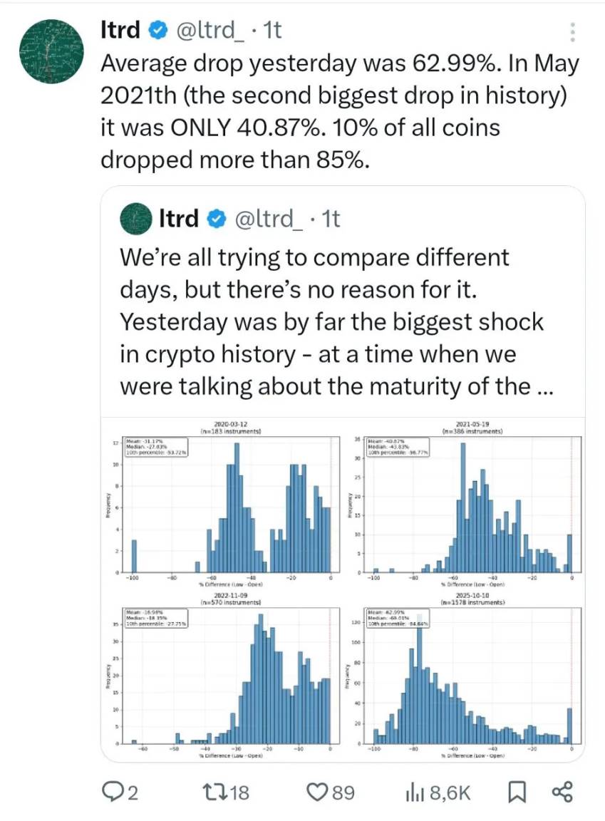 如何在历史上最大的加密崩盘中幸存？第1张