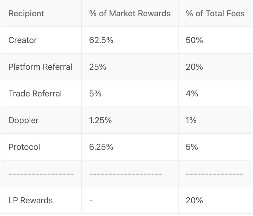 Base 发币预期临近，Zora 上线直播功能预示着什么？第4张
