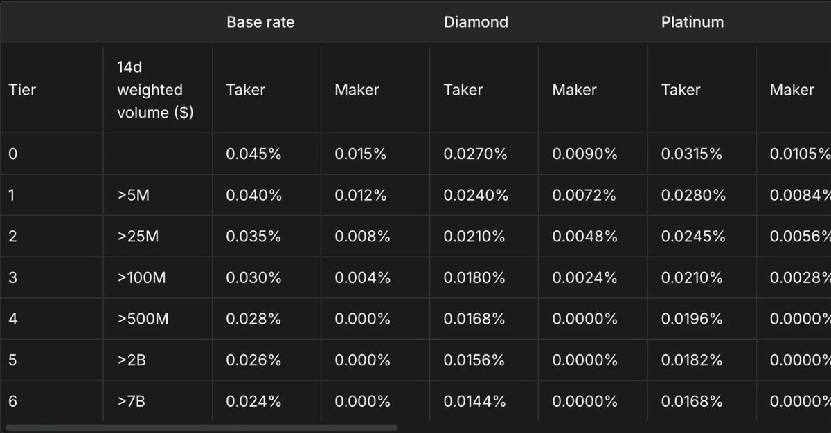 Arete Capital：Hyperliquid 2026 投资论，构建链上金融全景图第4张