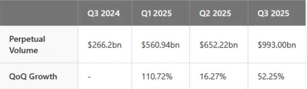 Arete Capital：Hyperliquid 2026 投资论，构建链上金融全景图第2张