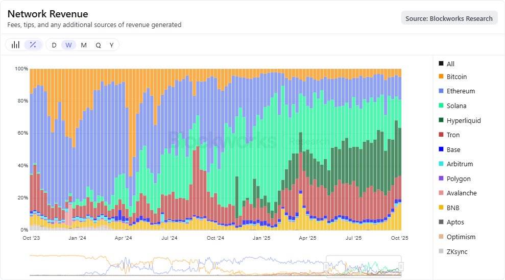 Arete Capital：Hyperliquid 2026 投资论，构建链上金融全景图第6张