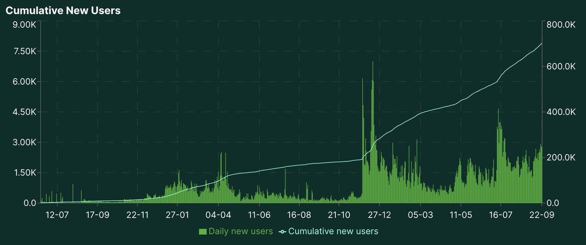 Arete Capital：Hyperliquid 2026 投资论，构建链上金融全景图第8张
