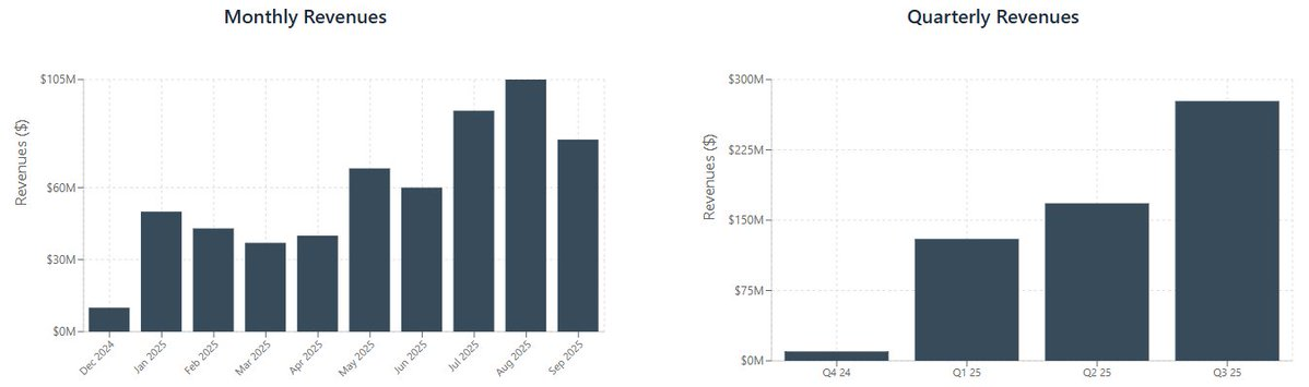 Arete Capital：Hyperliquid 2026 投资论，构建链上金融全景图第5张