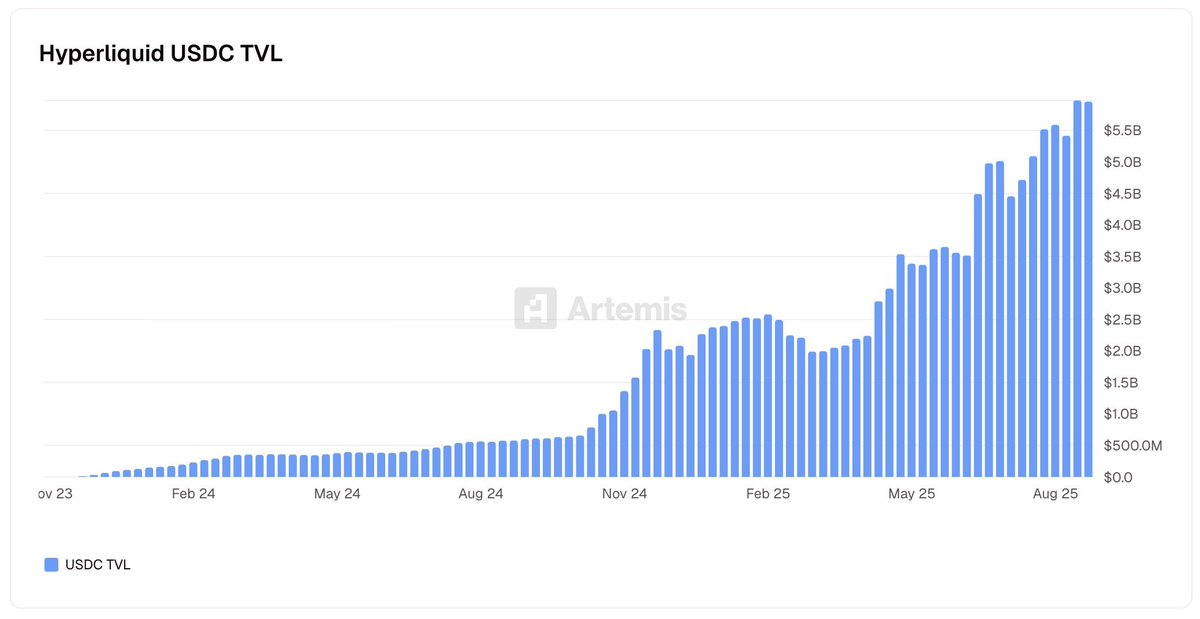 Arete Capital：Hyperliquid 2026 投资论，构建链上金融全景图第11张