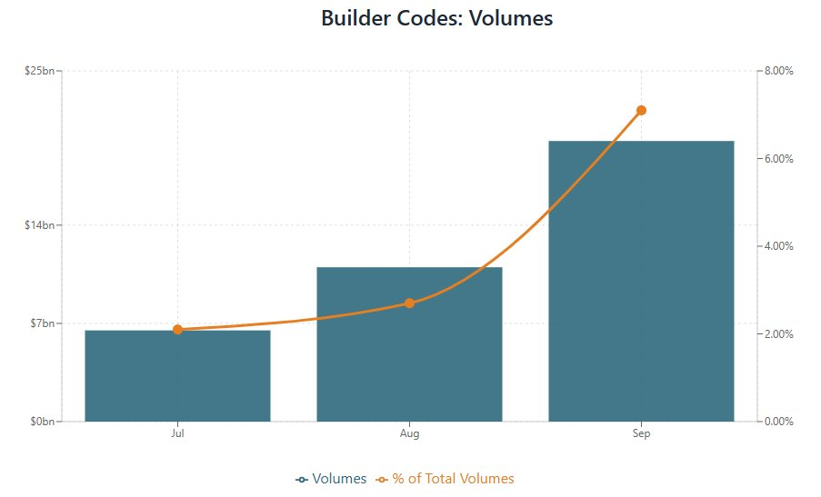 Arete Capital：Hyperliquid 2026 投资论，构建链上金融全景图第9张