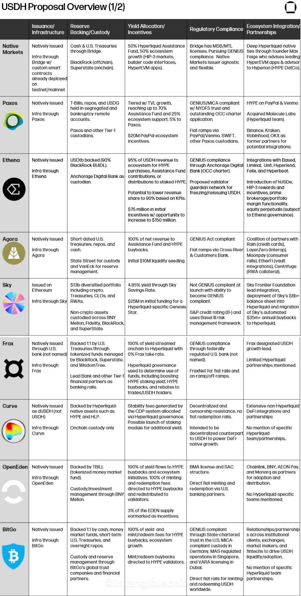Arete Capital：Hyperliquid 2026 投资论，构建链上金融全景图第12张
