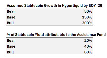 Arete Capital：Hyperliquid 2026 投资论，构建链上金融全景图第14张