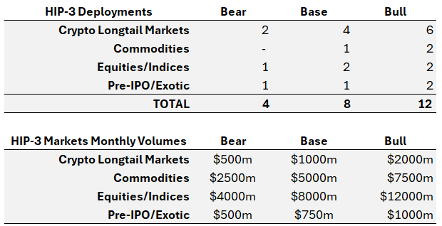 Arete Capital：Hyperliquid 2026 投资论，构建链上金融全景图第16张