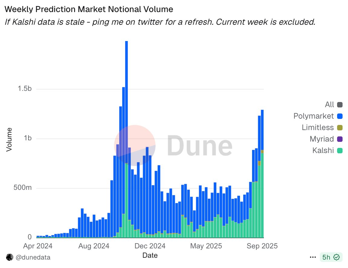 Arete Capital：Hyperliquid 2026 投资论，构建链上金融全景图第18张