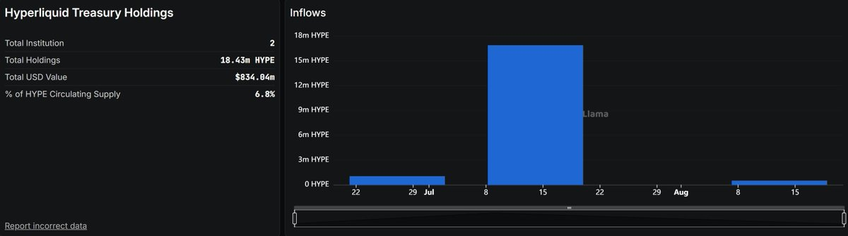 Arete Capital：Hyperliquid 2026 投资论，构建链上金融全景图第20张
