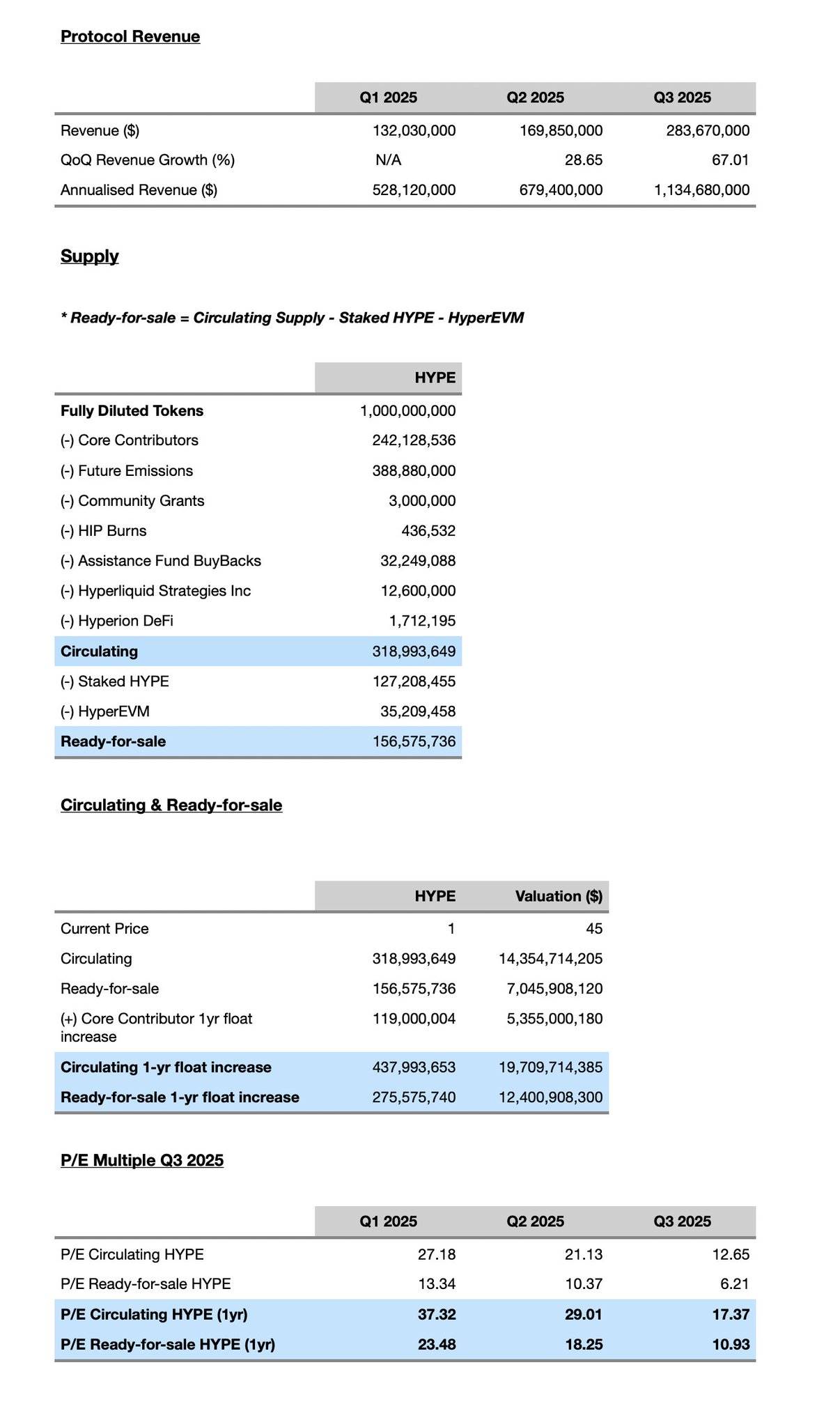 Arete Capital：Hyperliquid 2026 投资论，构建链上金融全景图第24张