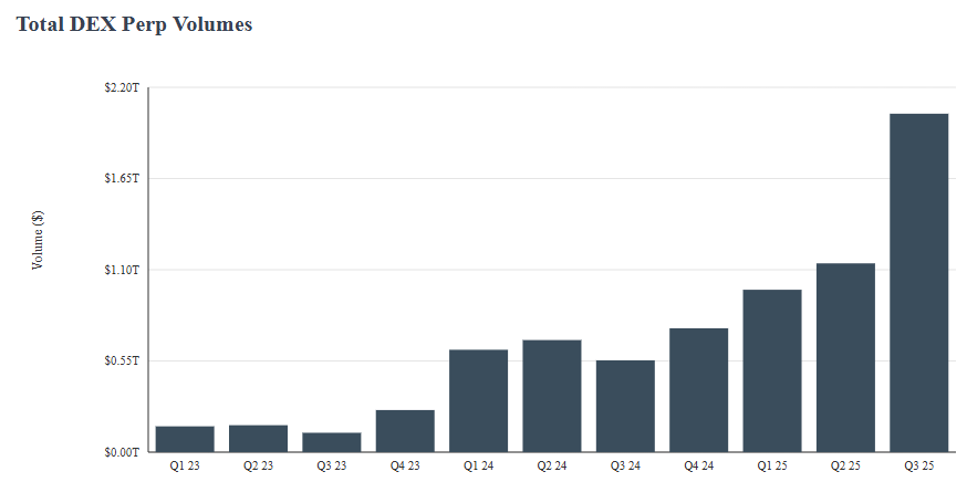 Arete Capital：Hyperliquid 2026 投资论，构建链上金融全景图第21张