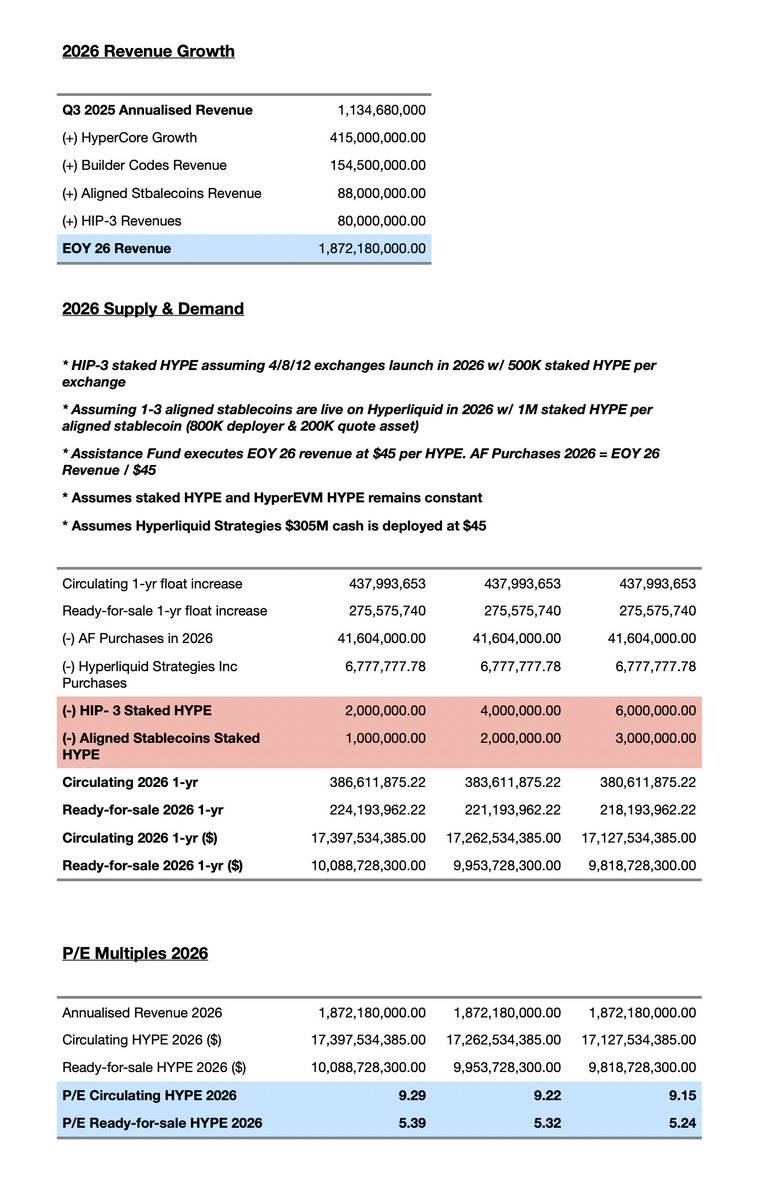 Arete Capital：Hyperliquid 2026 投资论，构建链上金融全景图第25张