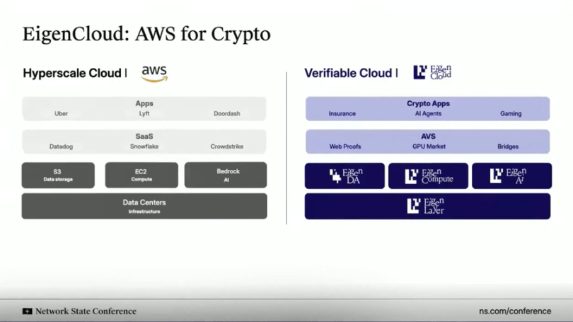从加密到金融，再从金融到加密第1张