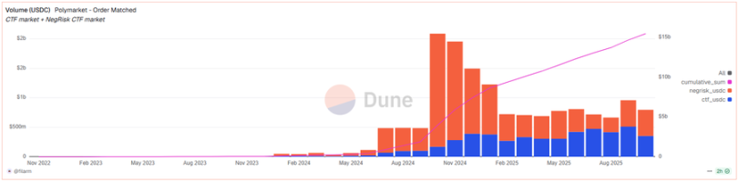 实用教程：如何通过内部人士在 Polymarket 实现超高胜率？第1张