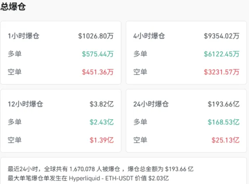 Bitget Wallet Research｜TACO 交易重现：当特朗普的“懦夫游戏”成为加密市场的致命摇摆第1张