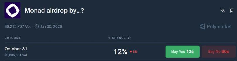 实用教程：如何通过内部人士在 Polymarket 实现超高胜率？第2张