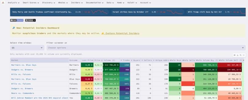 实用教程：如何通过内部人士在 Polymarket 实现超高胜率？第3张