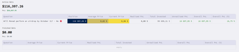 实用教程：如何通过内部人士在 Polymarket 实现超高胜率？第4张