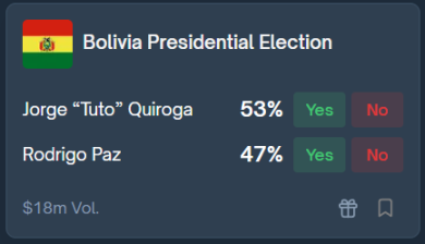 实用教程：如何通过内部人士在 Polymarket 实现超高胜率？第6张