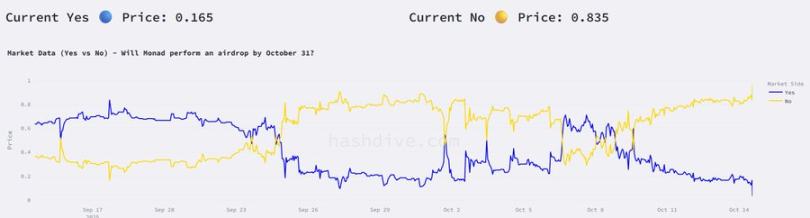 实用教程：如何通过内部人士在 Polymarket 实现超高胜率？第5张