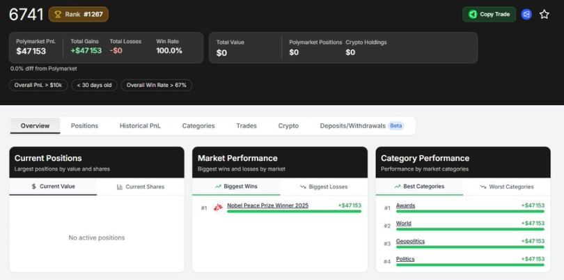 实用教程：如何通过内部人士在 Polymarket 实现超高胜率？第9张