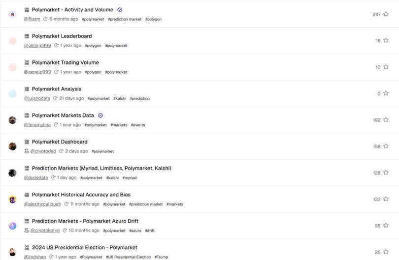 实用教程：如何通过内部人士在 Polymarket 实现超高胜率？第11张