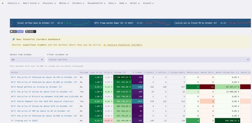 实用教程：如何通过内部人士在 Polymarket 实现超高胜率？第13张