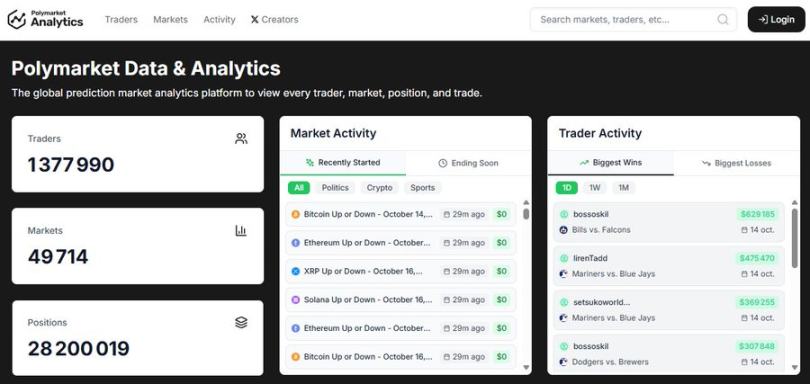 实用教程：如何通过内部人士在 Polymarket 实现超高胜率？第12张