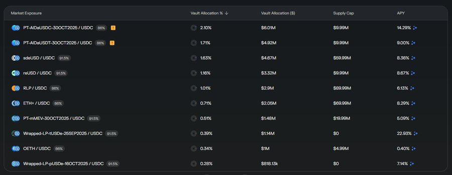 Morpho 吸金 120 亿之谜：这些大户到底在玩什么？第3张
