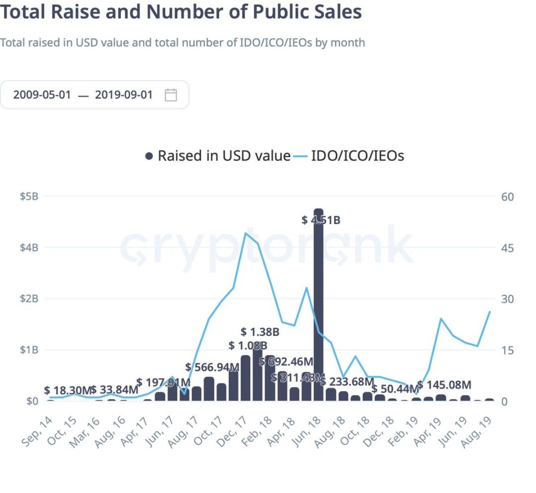 ICO 复兴:Echo、Legion 等让投机狂潮变结构化投资第1张「BreakingCoin」 ICO 复兴:Echo、Legion 等让投机狂潮变结构化投资第1张